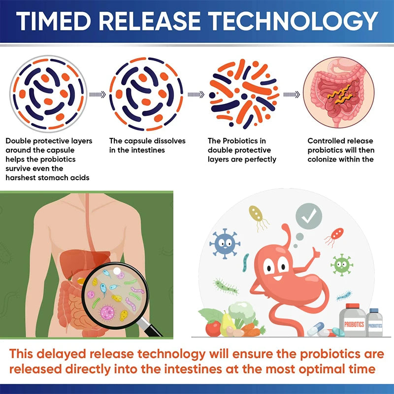 GPGP GreenPeople Organic Probiotics 100 Billion CFU with Prebiotics & Digestive Enzymes Help Digestion Health for Women & Men