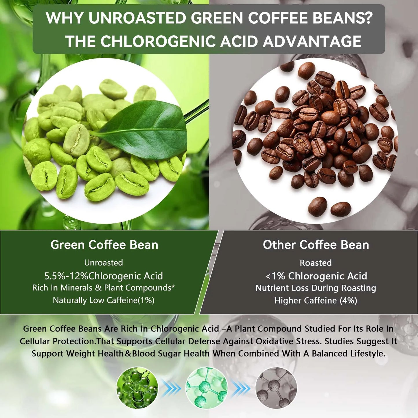 Fmlave 750mg Green Coffee Bean Extract for Weight Loss for Women and Men - Appetite Suppressants for Weight Loss with Chlorogenic Acid - Herbal Fat Burner to Assist with Weight Loss 30 Count