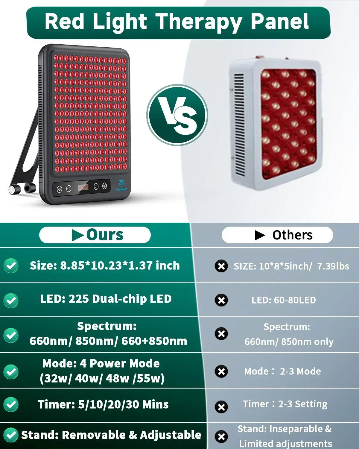 Astarexin Red Light Therapy Panel Device LED Facial Anti-inflammatory Skin Care Light 660nm850nm Lamp for Anti-Aging Pain Relief