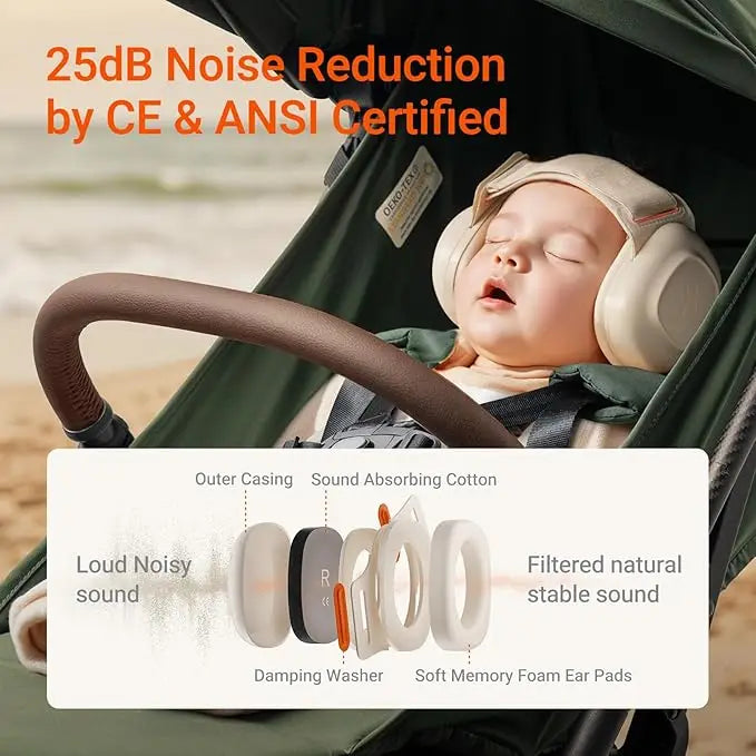 Baby Ear Protection (3-48 Months) 25dB Noise Cancelling for Travel & Sleep CE & ANSI Certified
